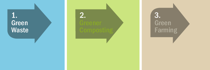 GreenerComposting_Home.png